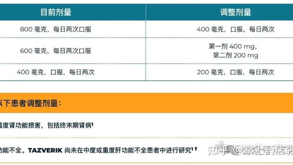 他泽司他药品包装和说明书特写