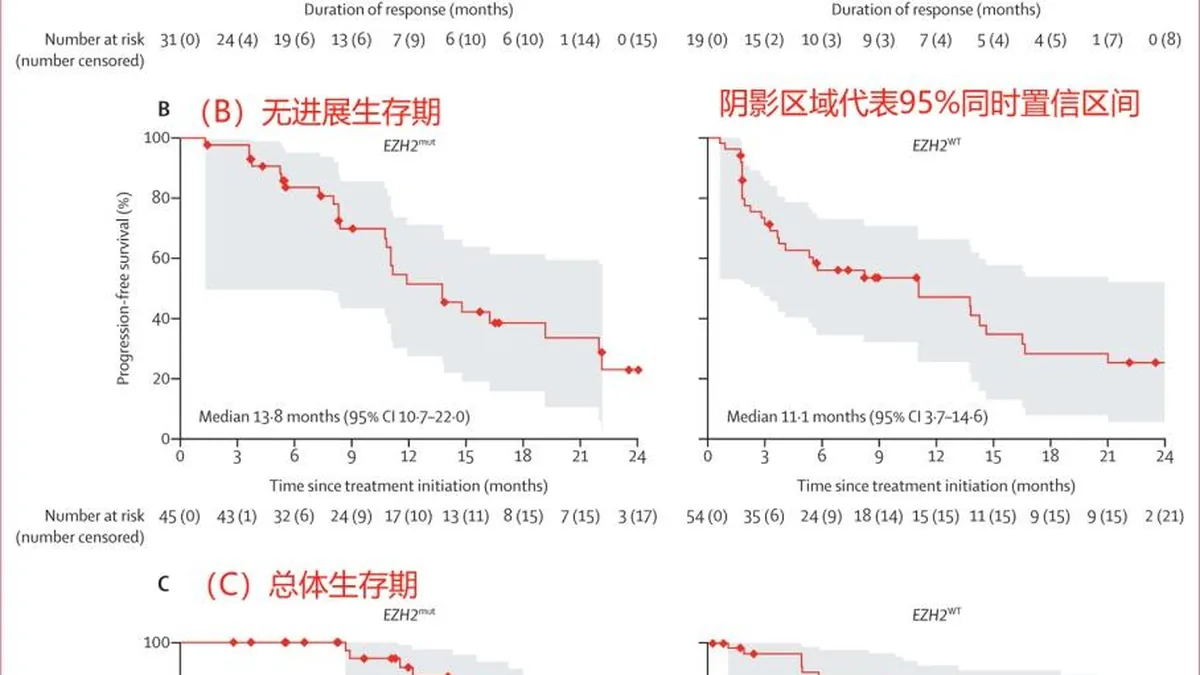 他泽司他药品包装盒特写